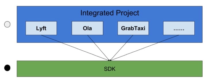 Android 项目多业务共用 SDK 工程设计