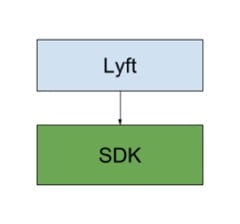 Android 项目抽离 SDK 工程设计